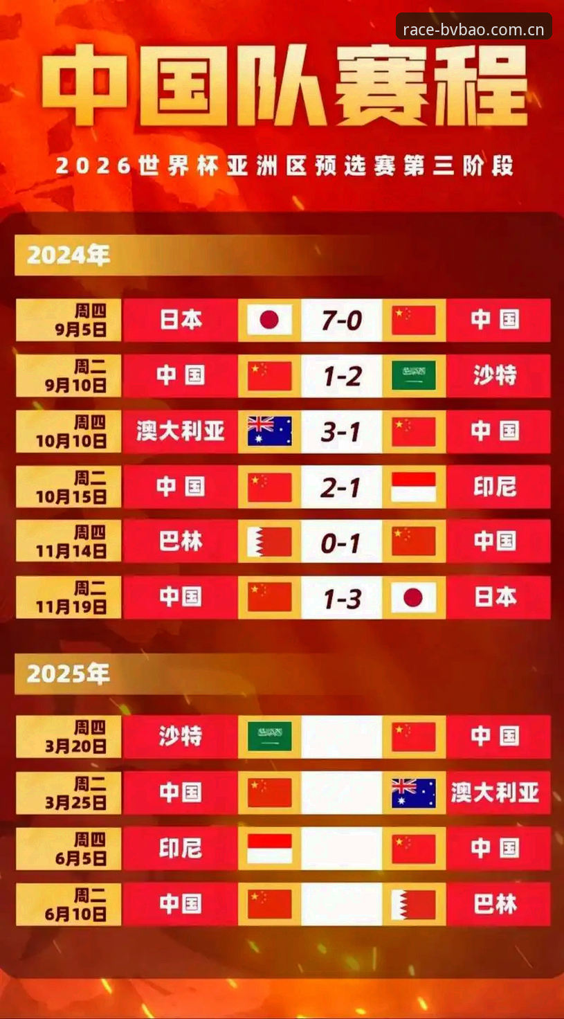bv宝威赛事追踪iOS版 2026世界杯赛程深度评测:球员疲劳战下的赛事体验与平台观赛指南